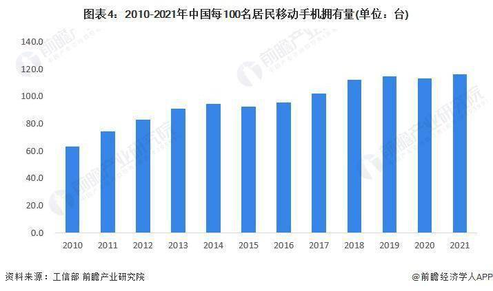 业市场现状分析 中国智能手机出货量有所下滑AG真人游戏平台2023 年中国智能手机行(图2)