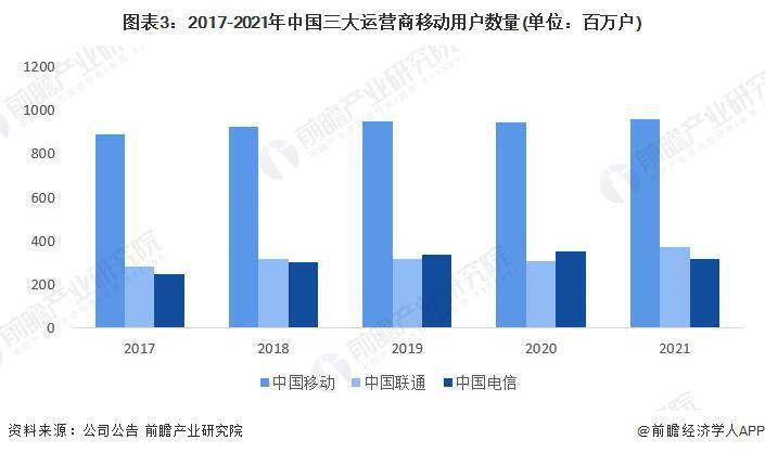 业市场现状分析 中国智能手机出货量有所下滑AG真人游戏平台2023 年中国智能手机行(图3)