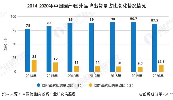 展趋势分析 5G手机已成为拉动行业增长主要动力AG真人游戏2020年中国手机行业市场现状及发(图2)