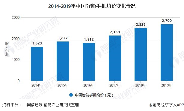 展趋势分析 5G手机已成为拉动行业增长主要动力AG真人游戏2020年中国手机行业市场现状及发(图6)