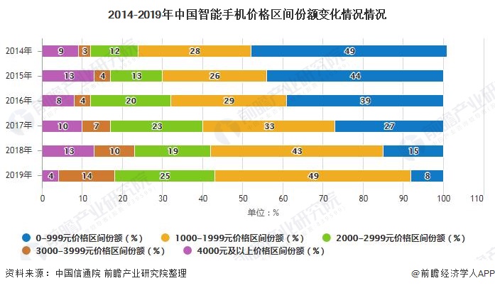 展趋势分析 5G手机已成为拉动行业增长主要动力AG真人游戏2020年中国手机行业市场现状及发(图8)