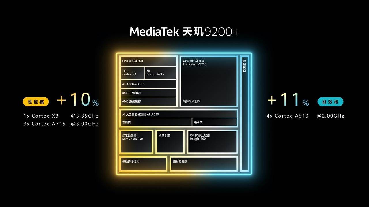 23年5月最新版 你的手机高吗？AG真人平台手机CPU天梯图20(图8)